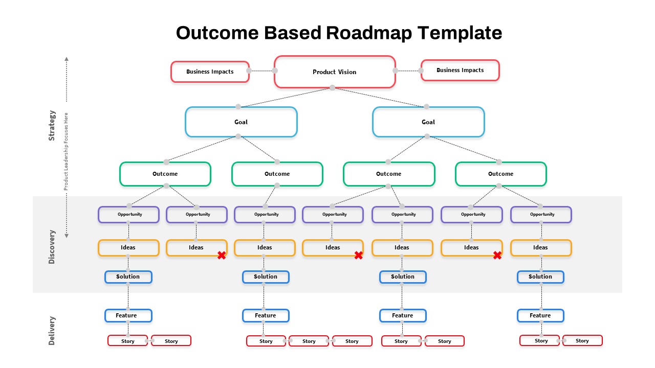 outcome-based-roadmap
