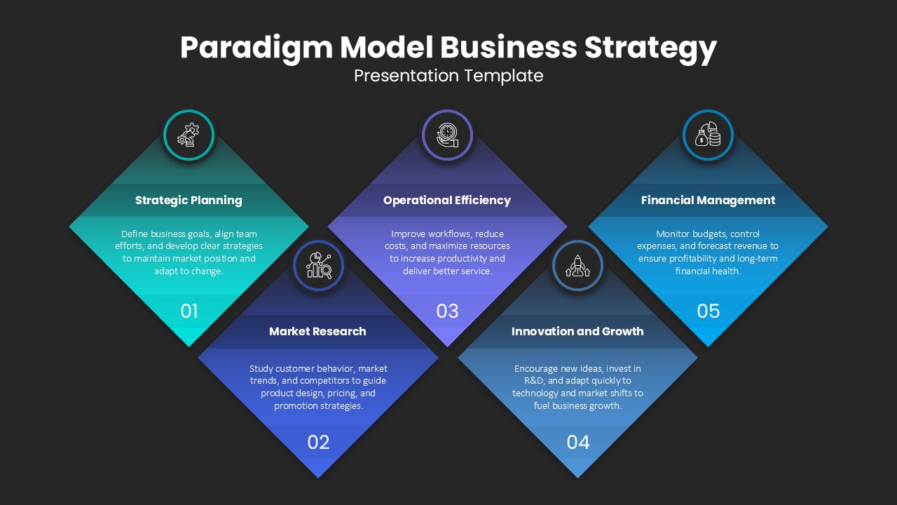 paradigam