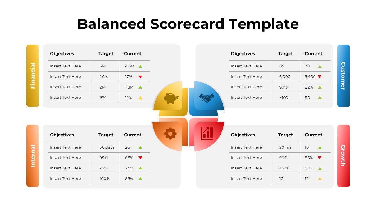 Balaned Scorecard Slide