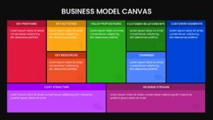 Business Model Canvas Dark Template