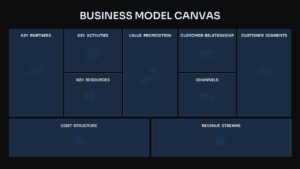 Business Model Canvas PowerPoint Dark Template