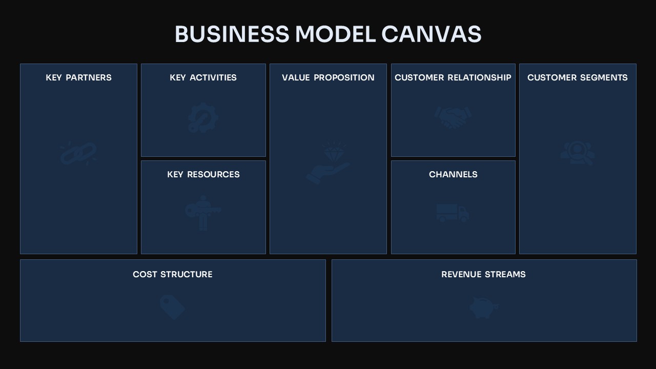 Business Model Canvas PowerPoint Dark Template