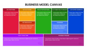 Business Model Canvas Template