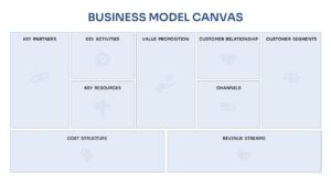 Business Model Canvas Template