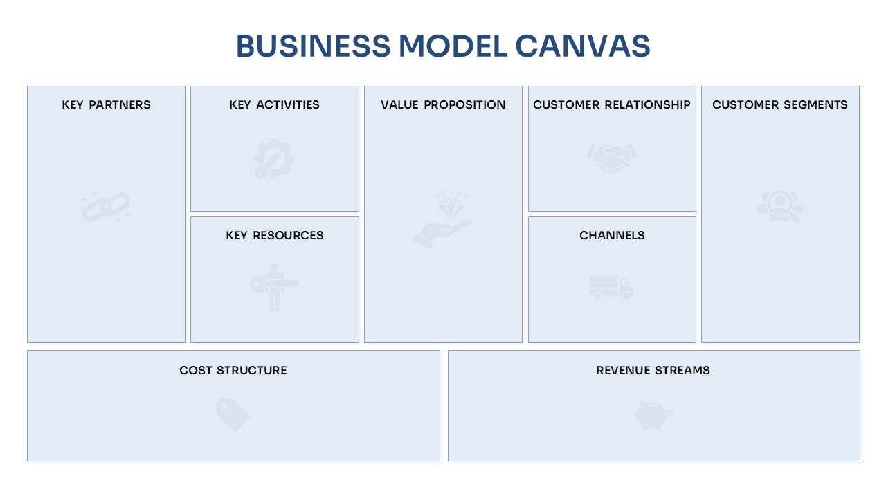 Business Model Canvas Template