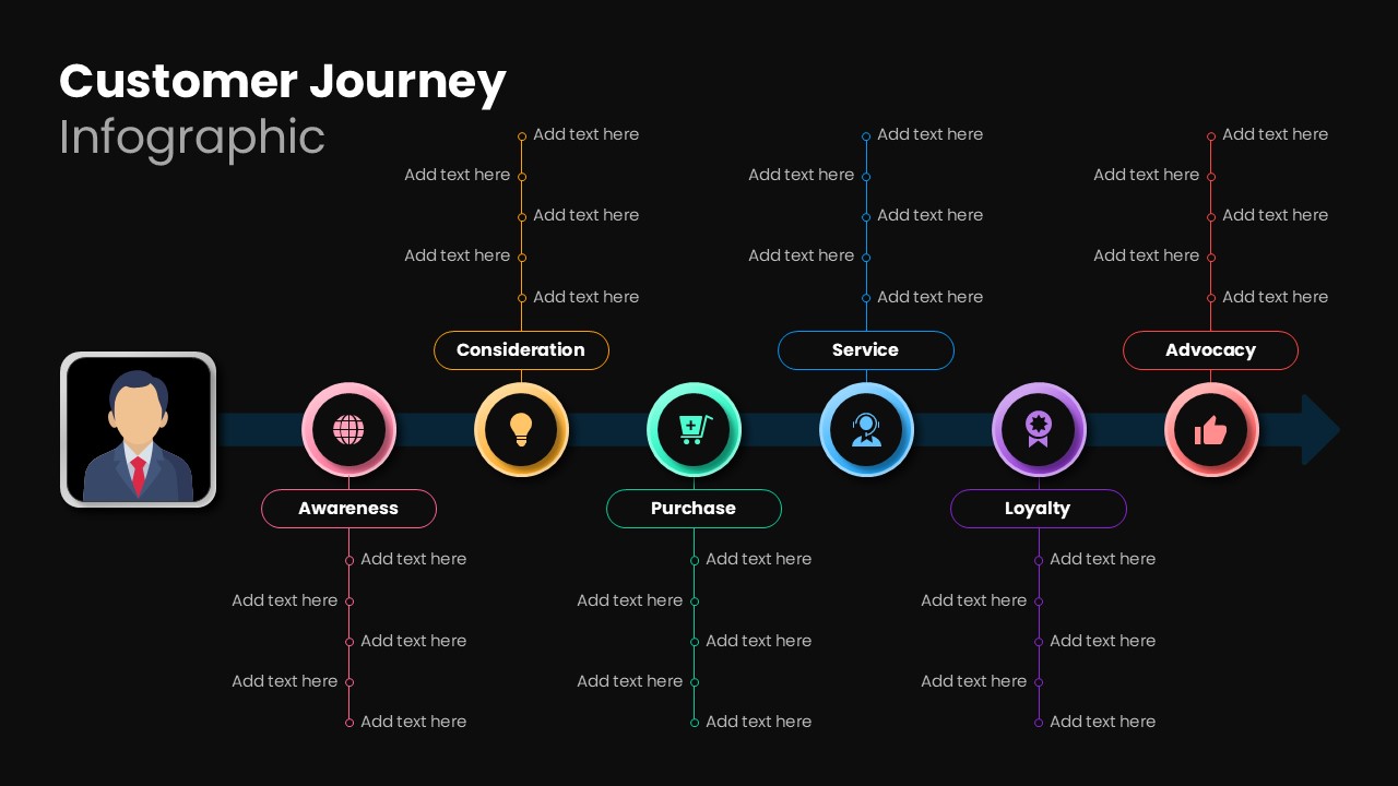 Customer Journey PowerPoint Dark Template