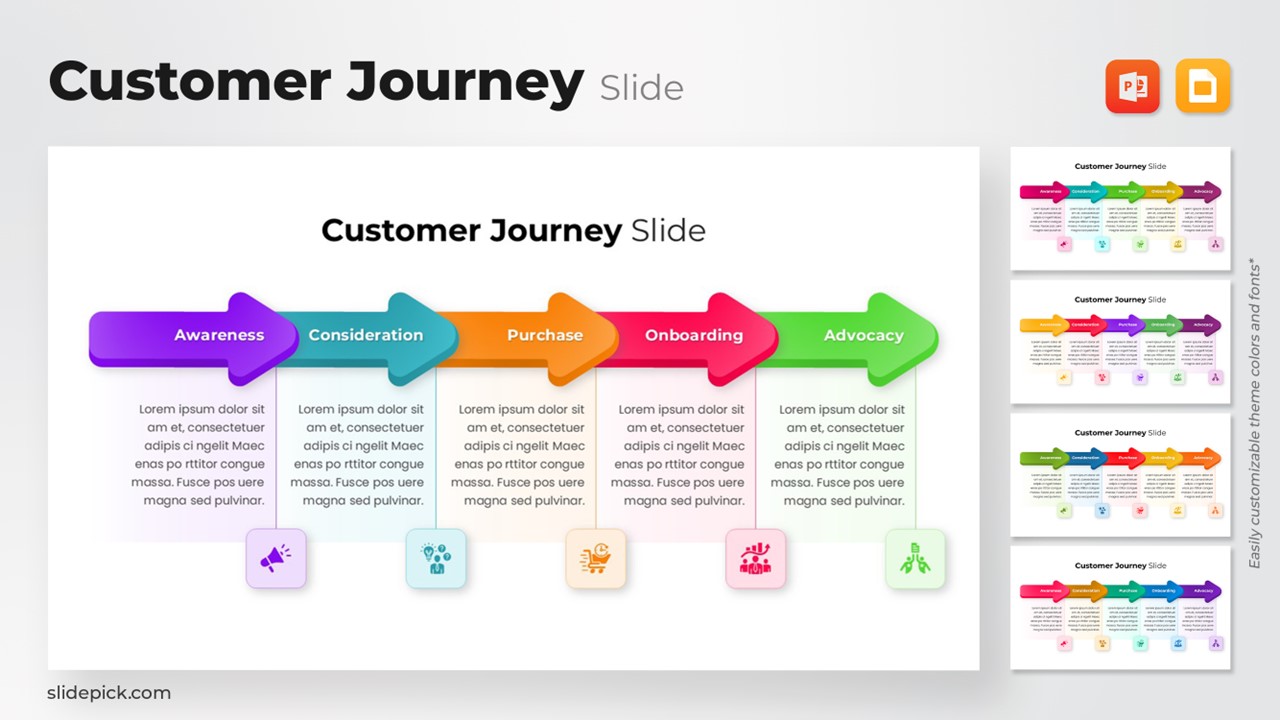Customer Journey Slide