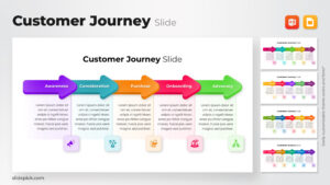 Customer Journey Slide