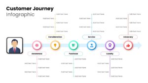 Customer Journey Template