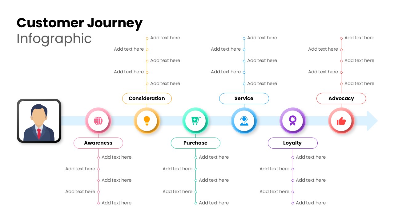Customer Journey Template