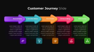 Customer Journey Template Dark