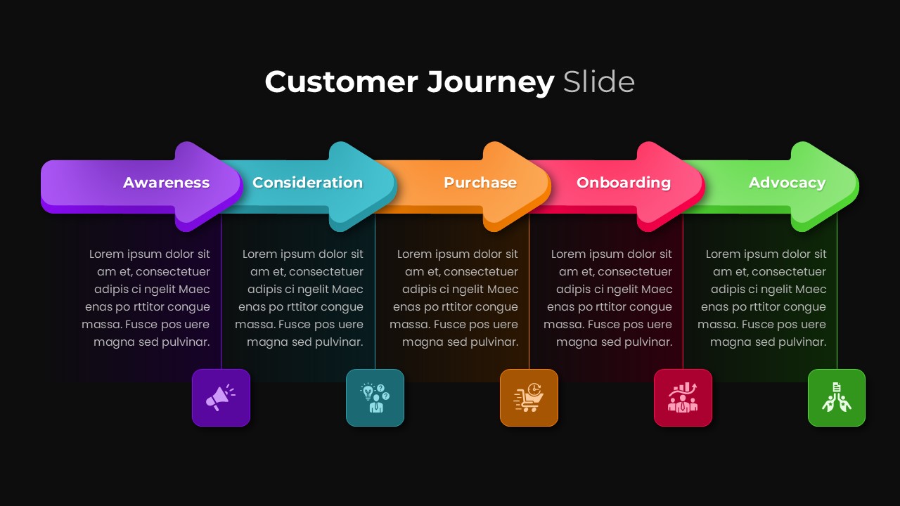 Customer Journey Template Dark