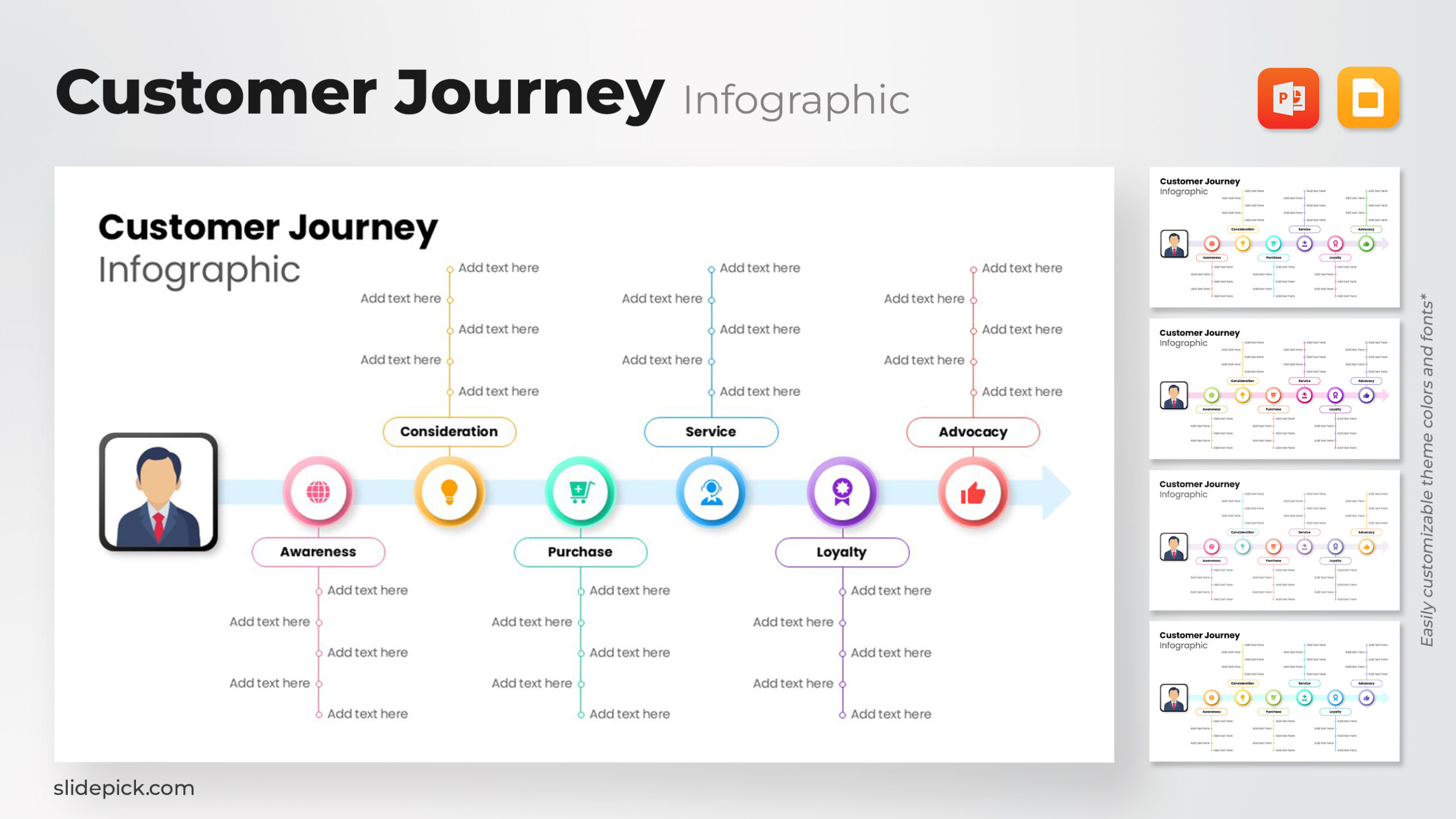 Customer Journey infographic