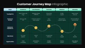 Customer Journey map Dark Template