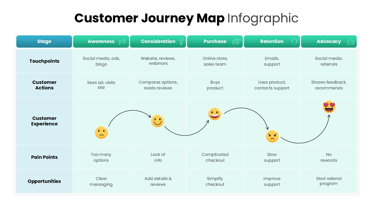 Customer Journey map Template