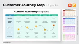 Customer Journey map infographic
