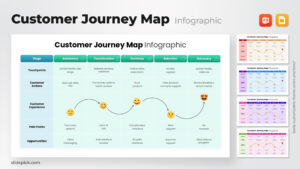 Customer Journey map infographic