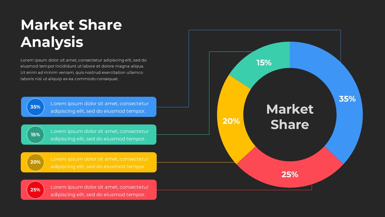 Free Dark Market Share Analysis