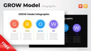 Free GROW Model Infographic