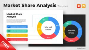 Free Market Share Analysis