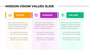 Free Mission Vision Values Template