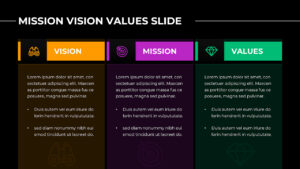 Free Mission Vision Values Template Dark