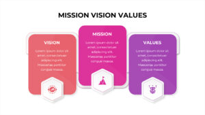 Free mission vision values template