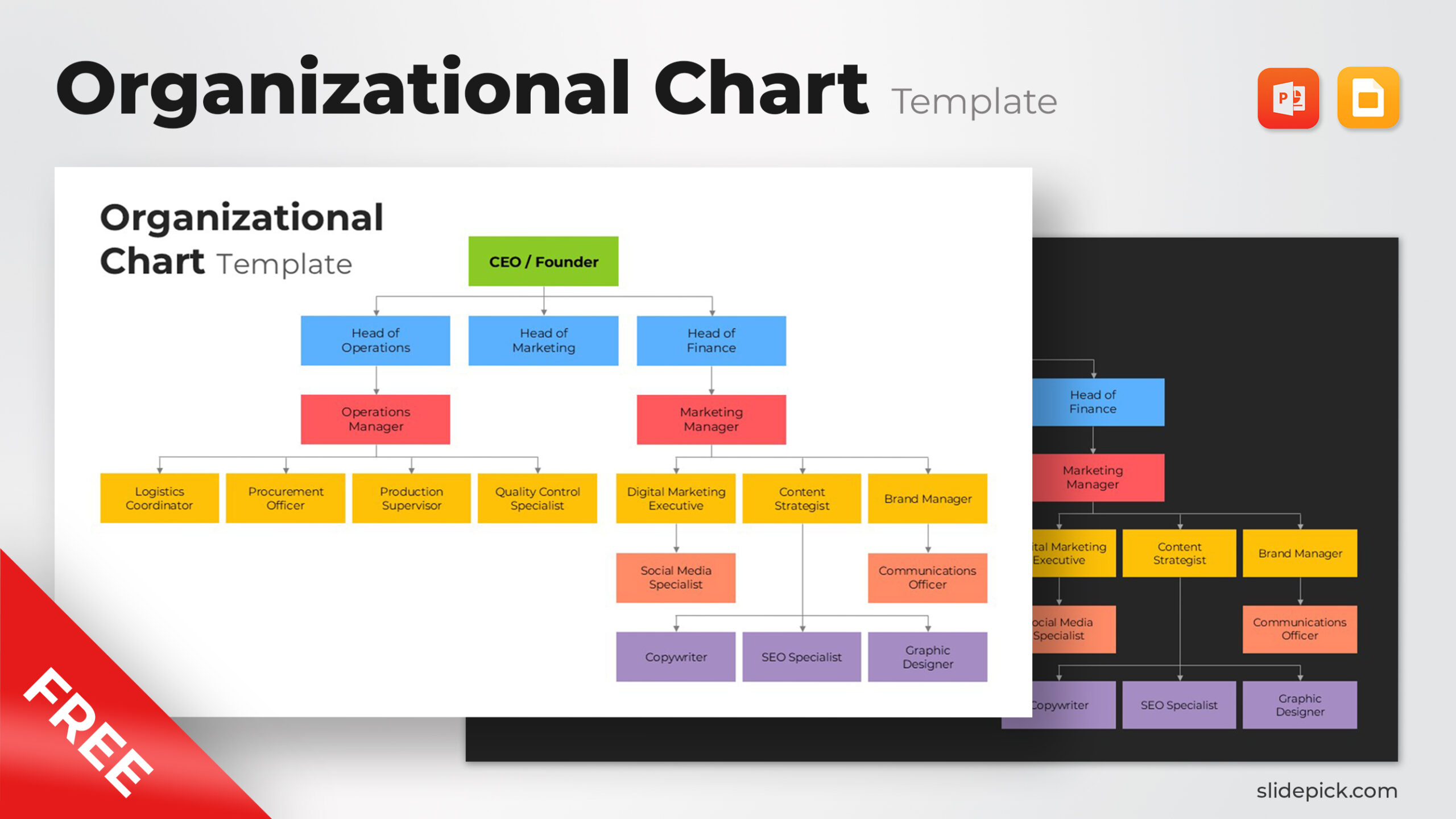Free organizational chart template