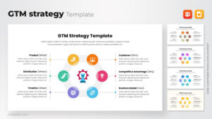GTM Strategy Template