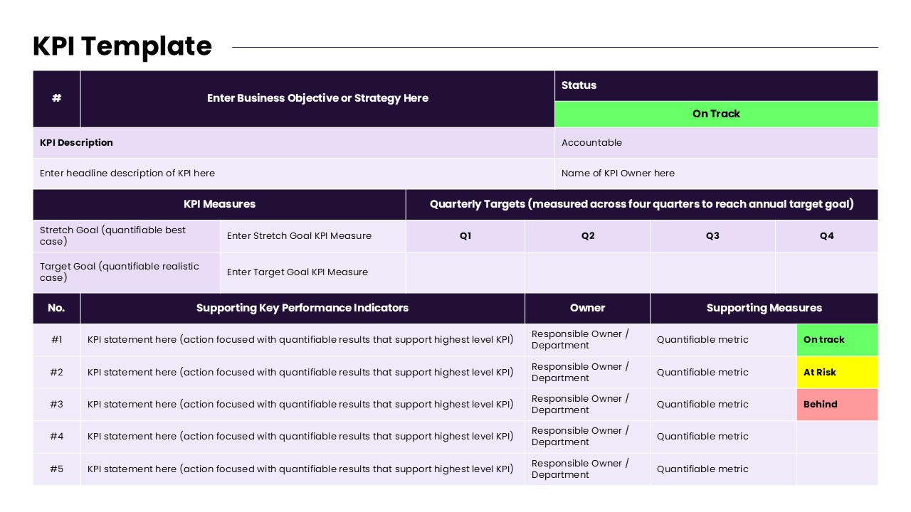 KPI PowerPoint Template