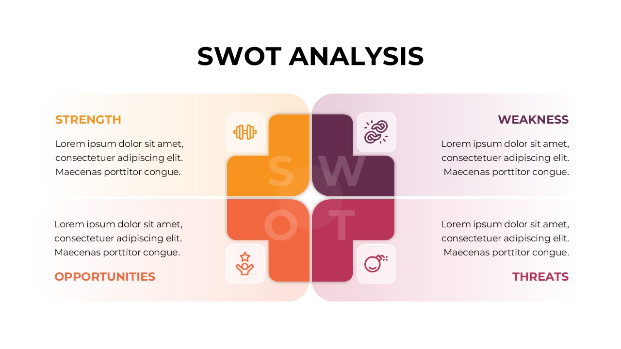 SWOT Analysis Template