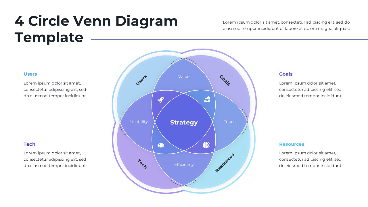4 Circle Venn Diagram