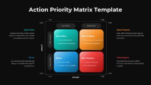 4 Matrix of Priority Editable Slide