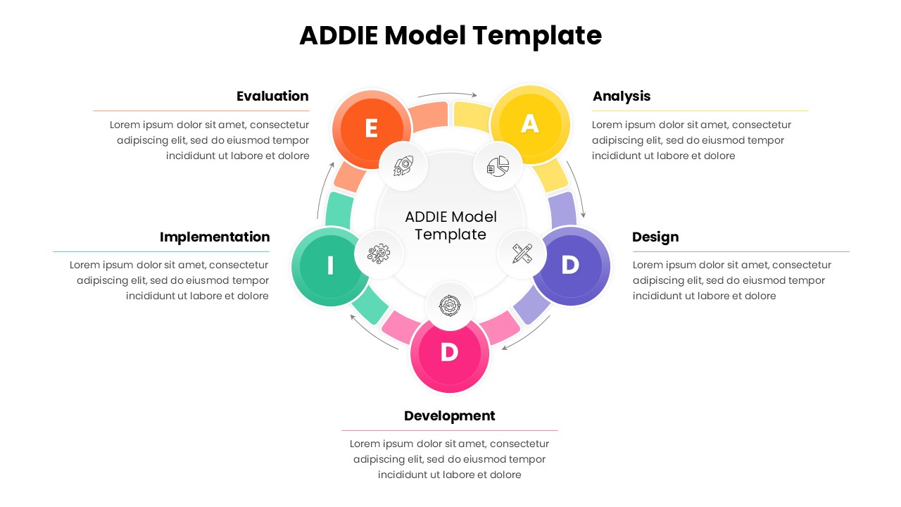 ADDIE Model Template
