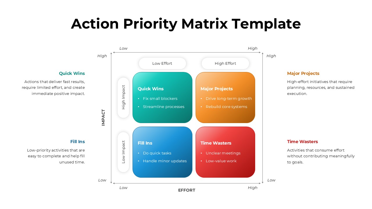 Action Priority Matrix Slide for PPT & Google Slides