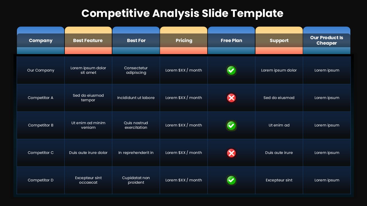 Competitive Analysis Presentation Slide for Google Slides