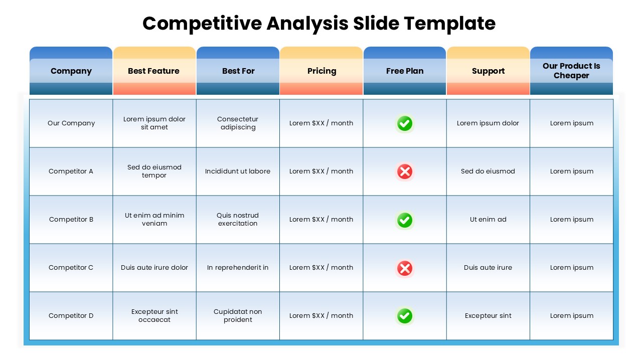 Competitive Analysis Slide Template for PowerPoint