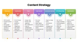 Content Strategy Template