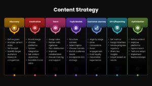 Content Strategy Template Dark