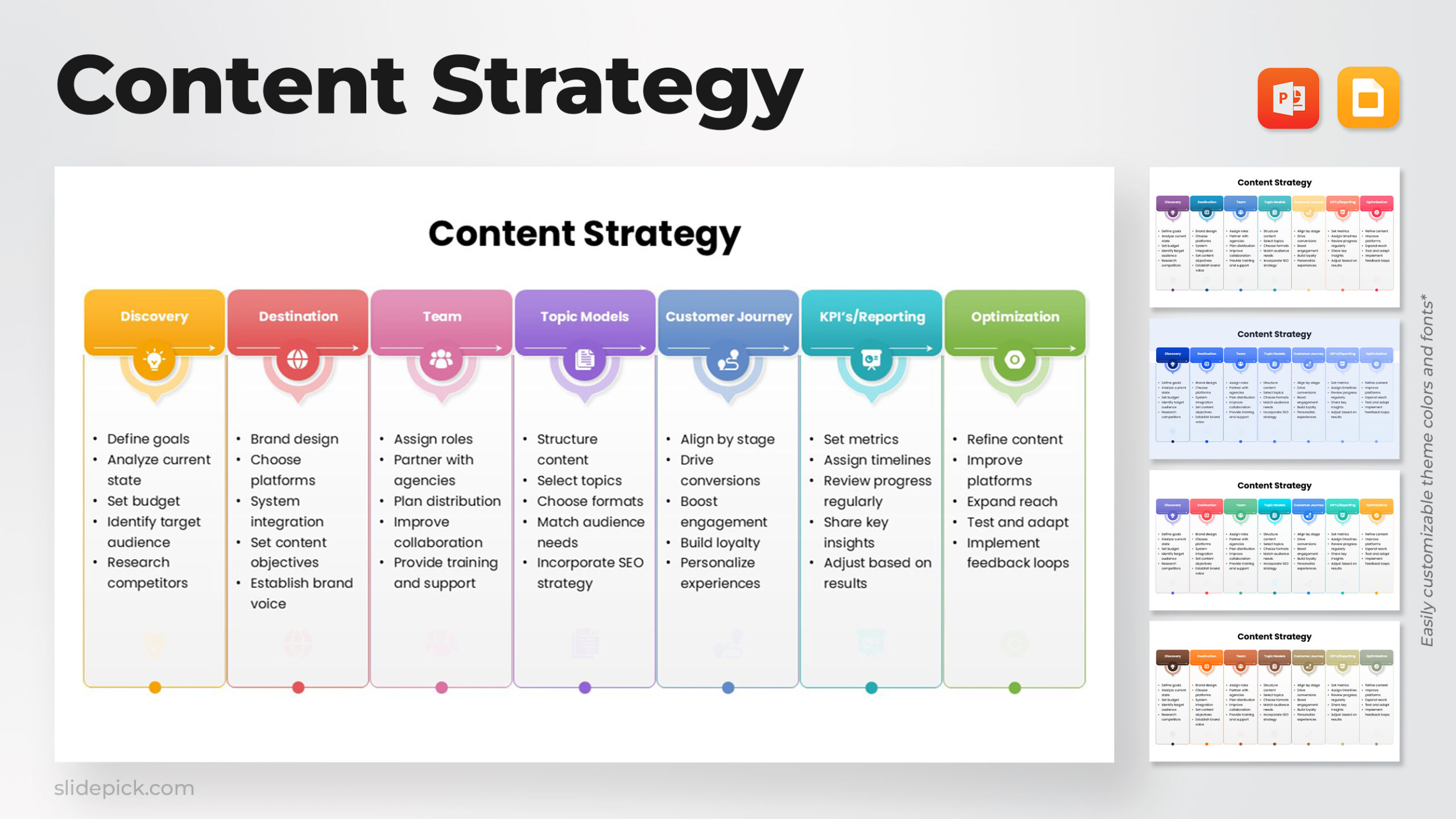 Content Strategy Template Powerpoint