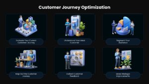 Customer Journey Optimization Dark Template