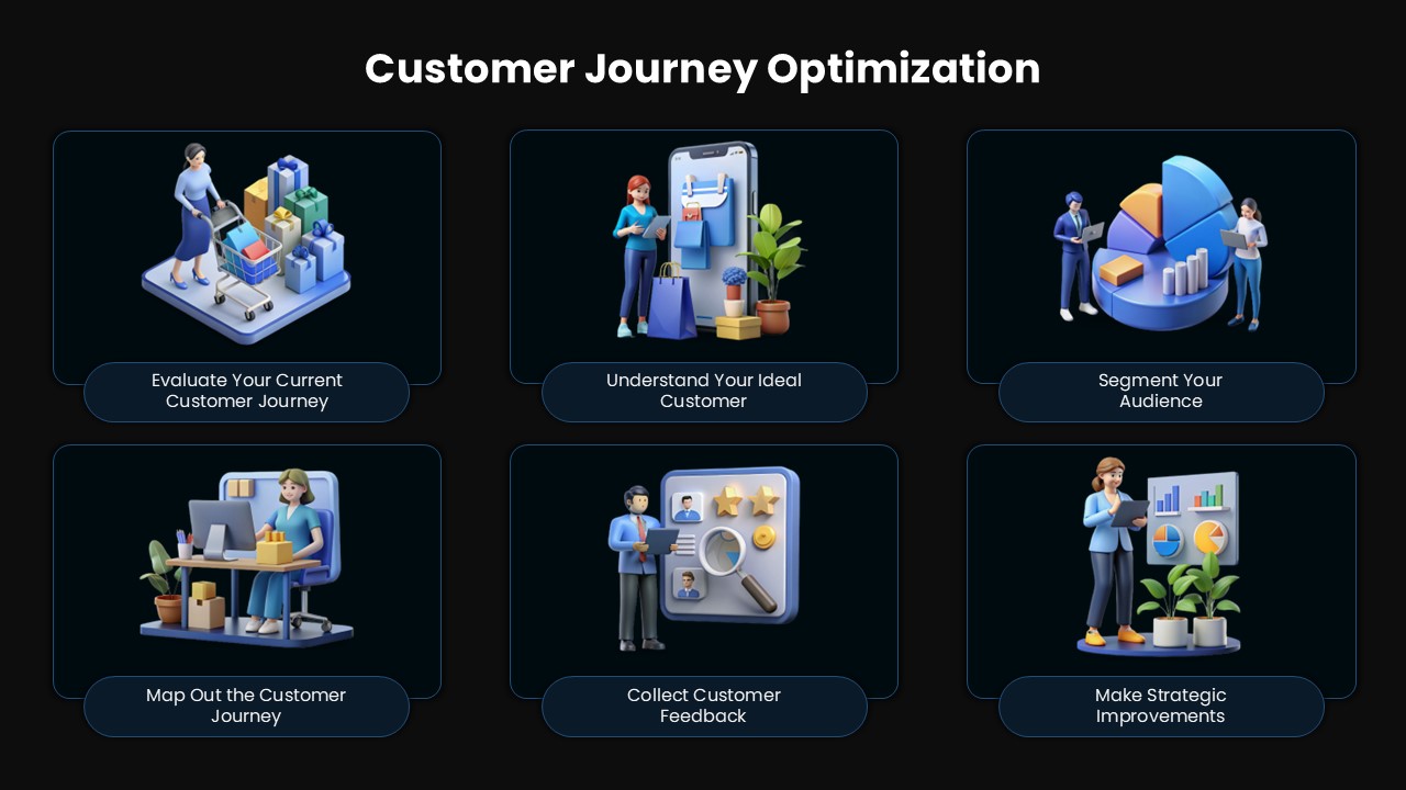 Customer Journey Optimization Dark Template