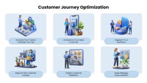 Customer Journey Optimization Template
