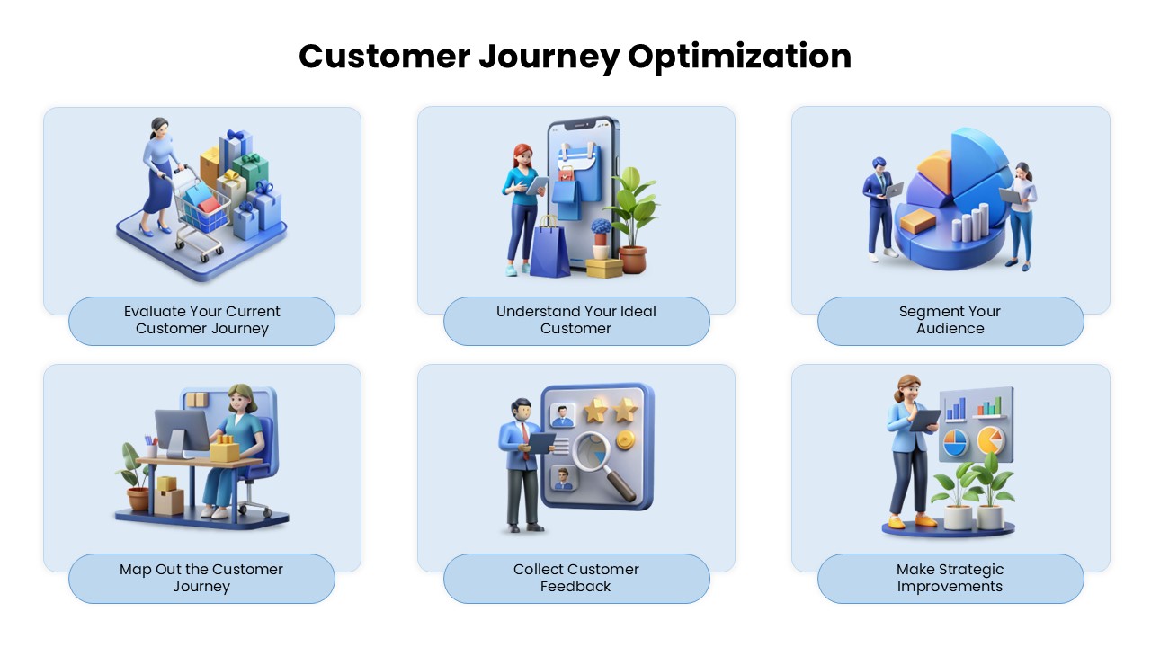 Customer Journey Optimization Template