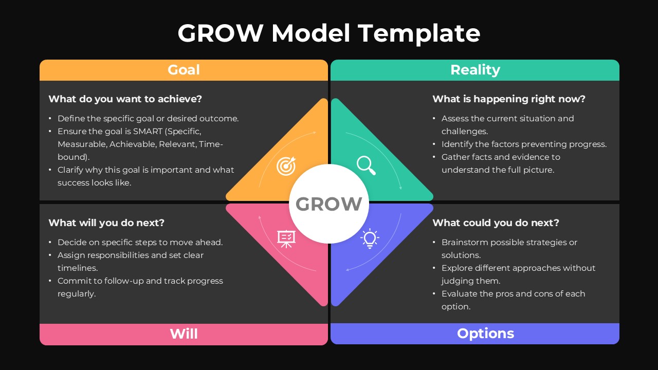 Dark GROW Model Template