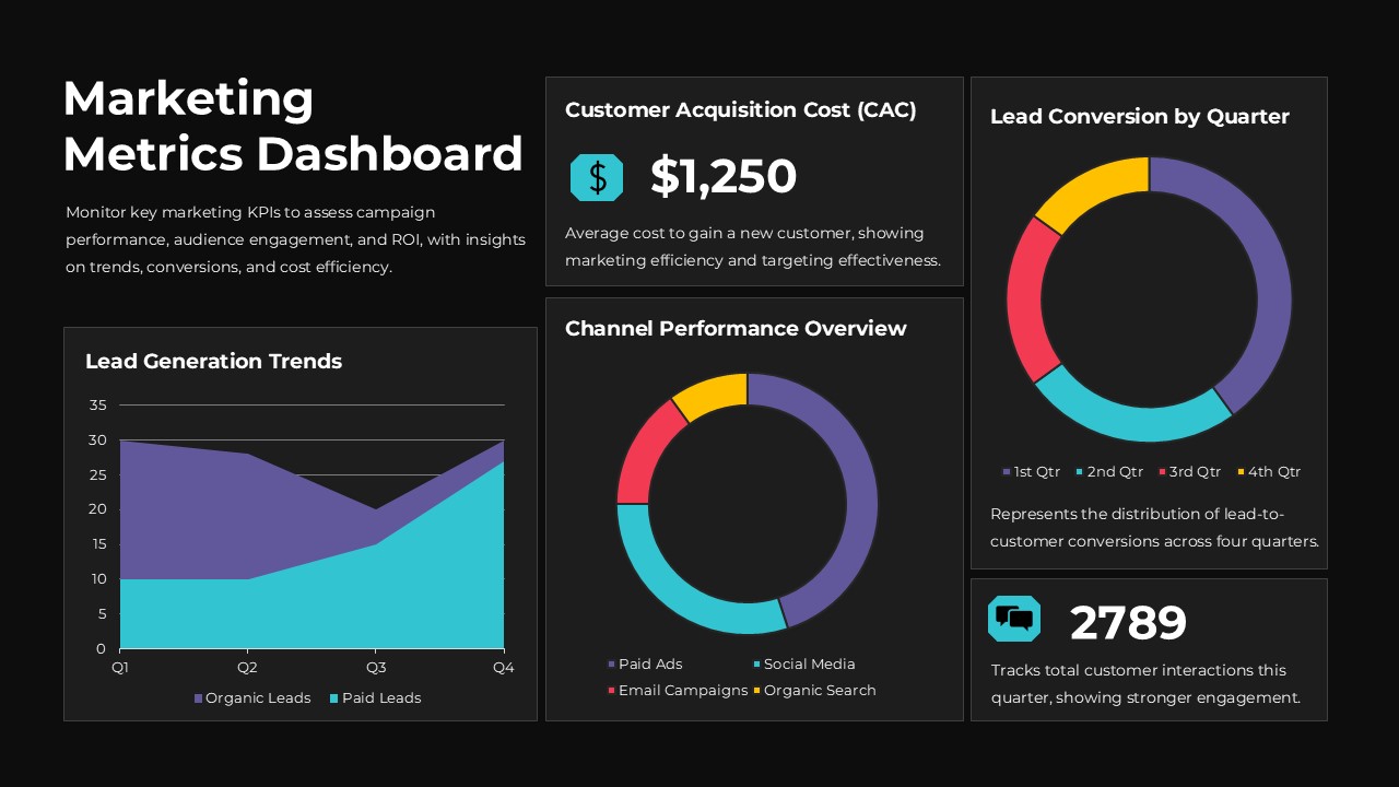 Dark Marketing Metrics Dashboard