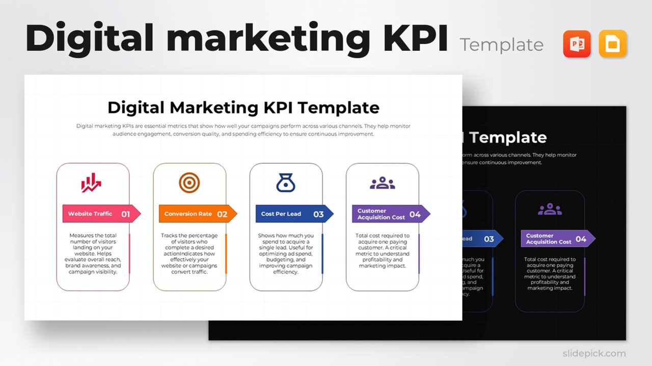 Digital marketing KPI
