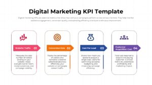 Digital marketing KPI Template