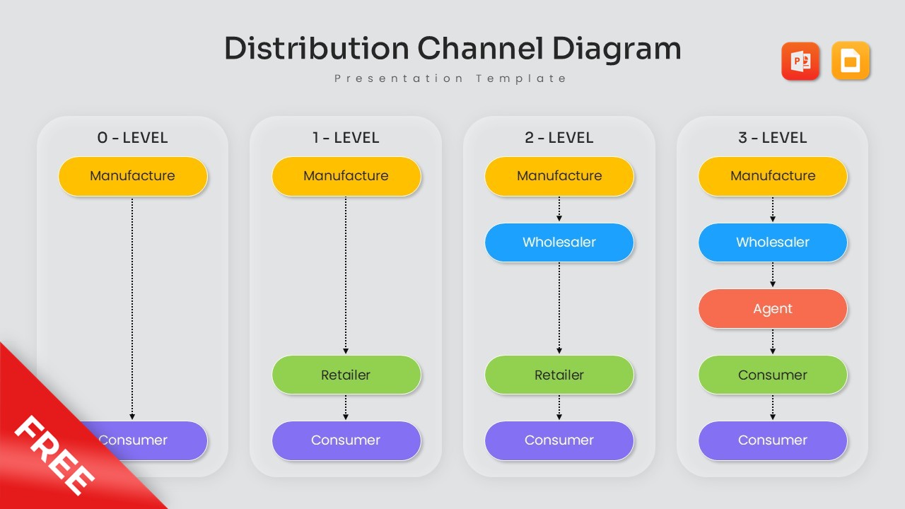 Distribution Channel Diagram
