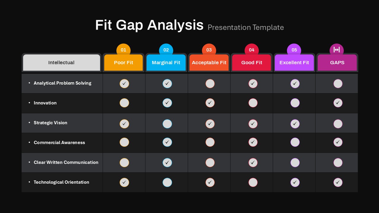 Editable Fit Gap Analysis Presentation Slide for PowerPoint
